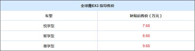 補貼后售7.68-9.68萬元 全球鷹EX3正式上市