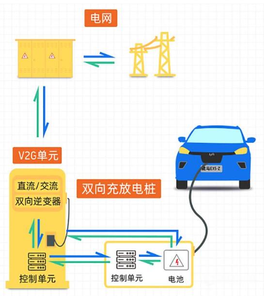 威馬汽車